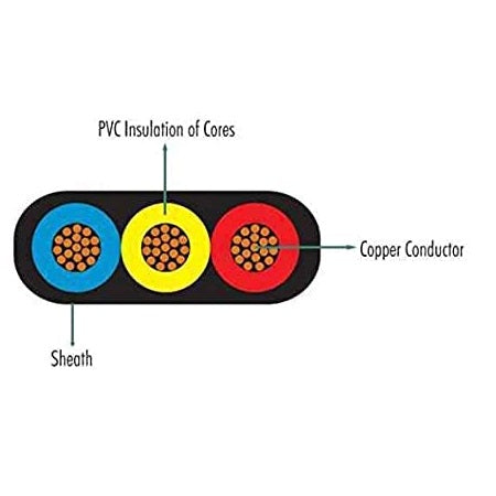 Finolex 3 Core Flat Cable with Bare Inched Copper Conductor XLPE Insulated & Sheathed with PVC Finolex 3 Core Flat Cable with Bare Inched Copper Conductor XLPE Insulated & Sheathed with PVC