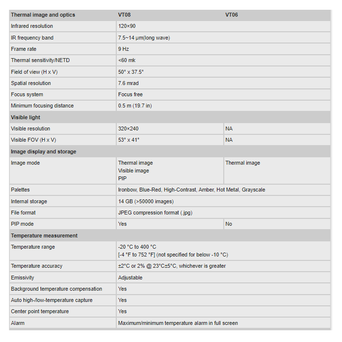 Fluke Visual IR Thermometer VT08 Fluke Visual IR Thermometer VT08