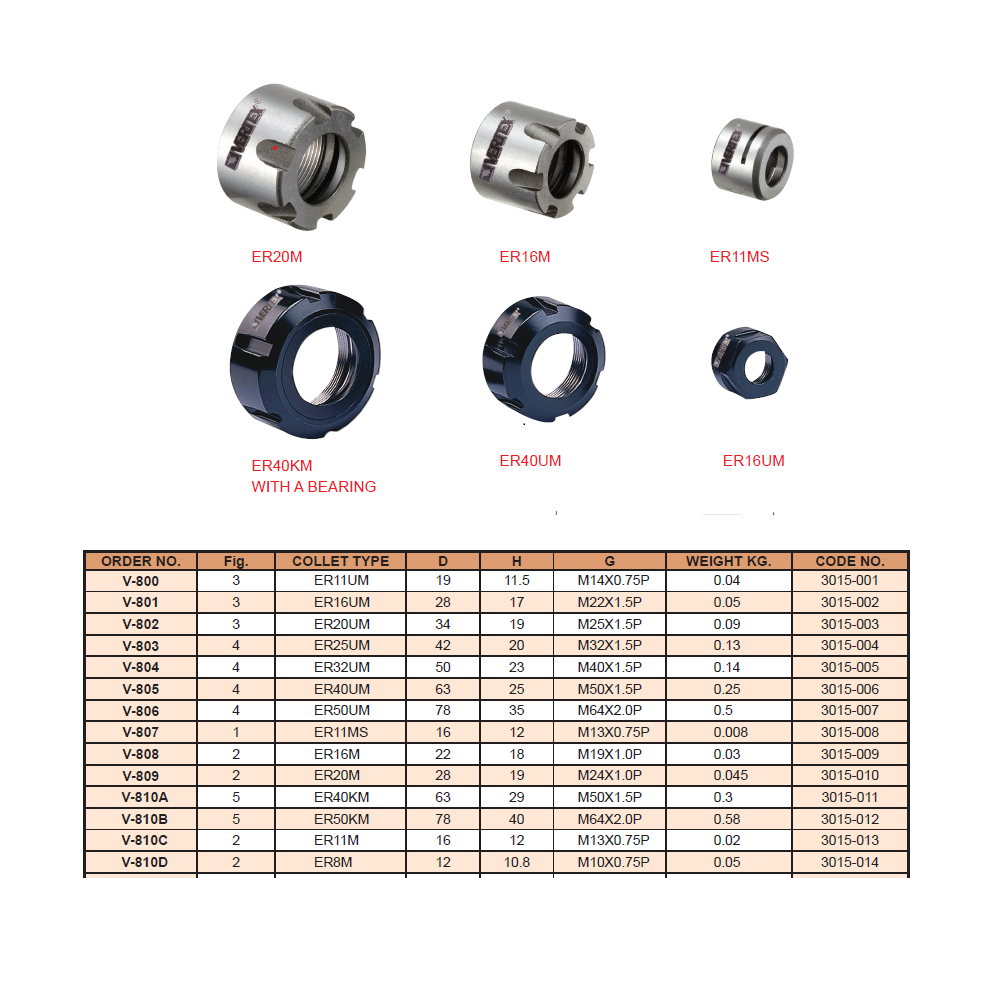 Vertex Clamping Nuts for Collets